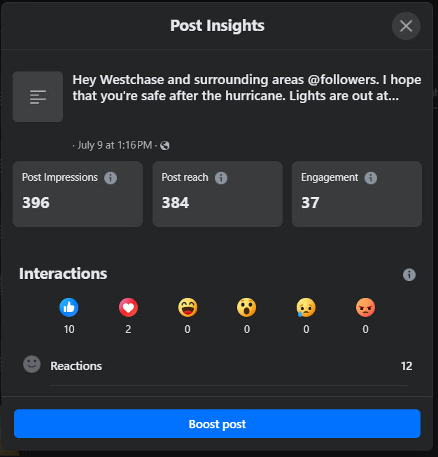 High engagement metrics on Facebook Post